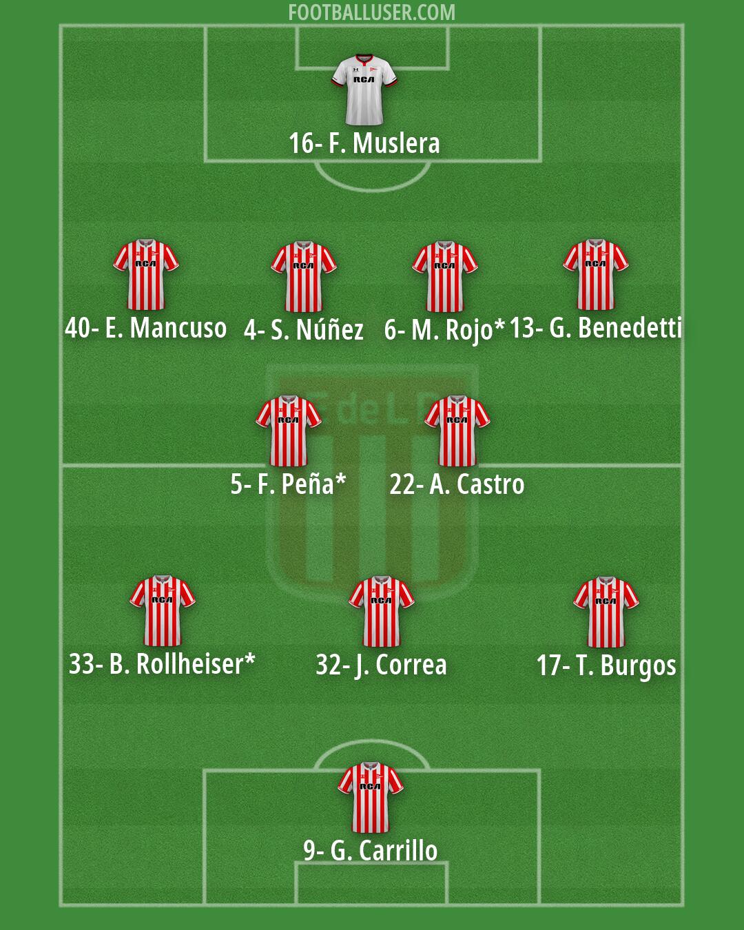 Estudiantes (LP) Formation 2026