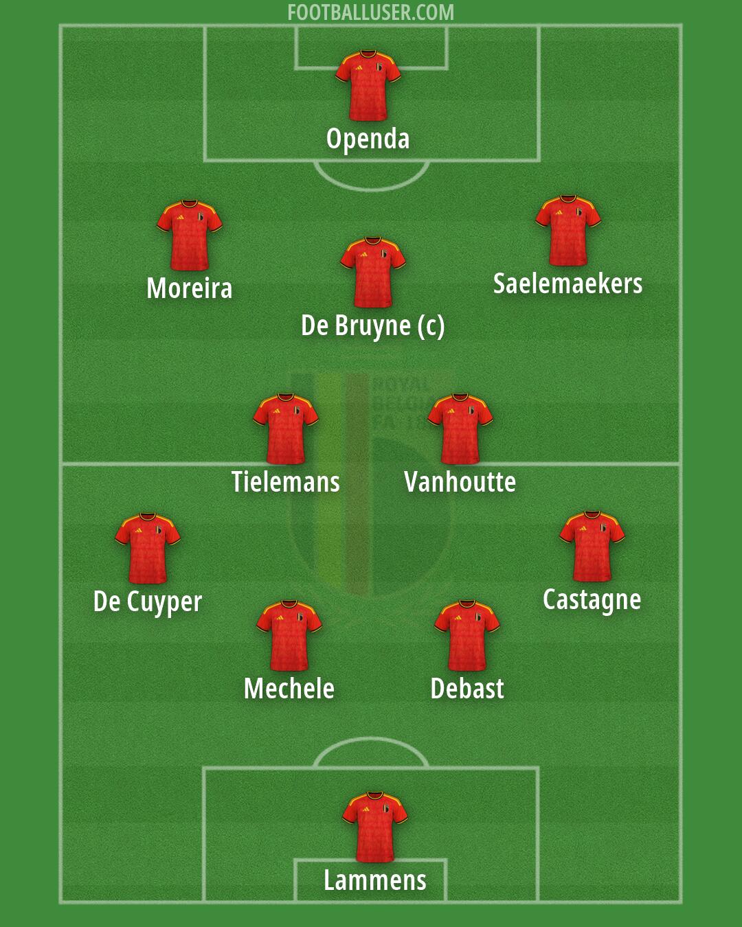 Belgium Formation 2026