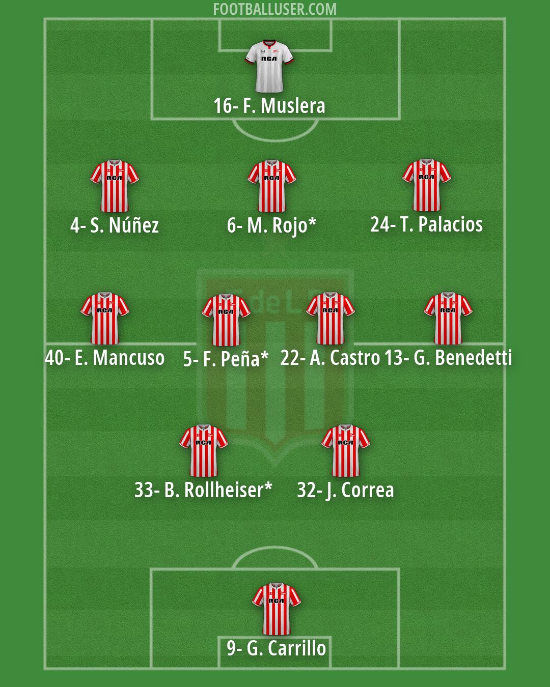 Estudiantes (LP) Formation 2026