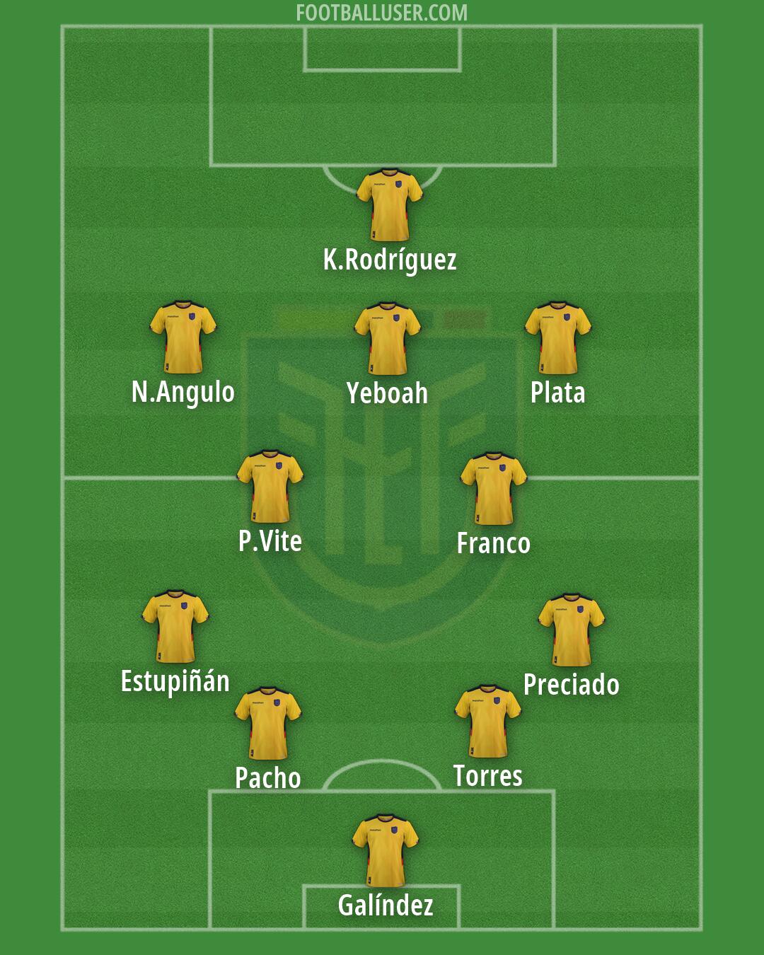 Ecuador Formation 2026