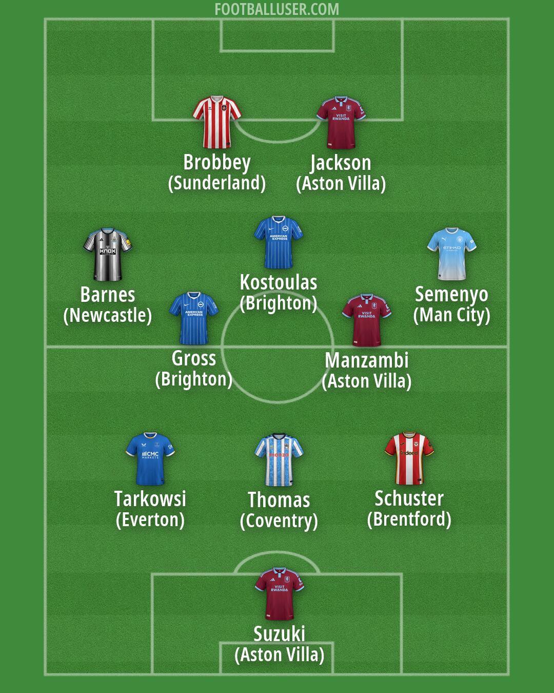 Custom Team Formation 2026