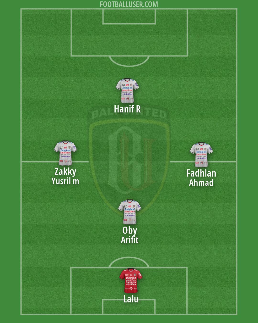 Bali United Formation 2026