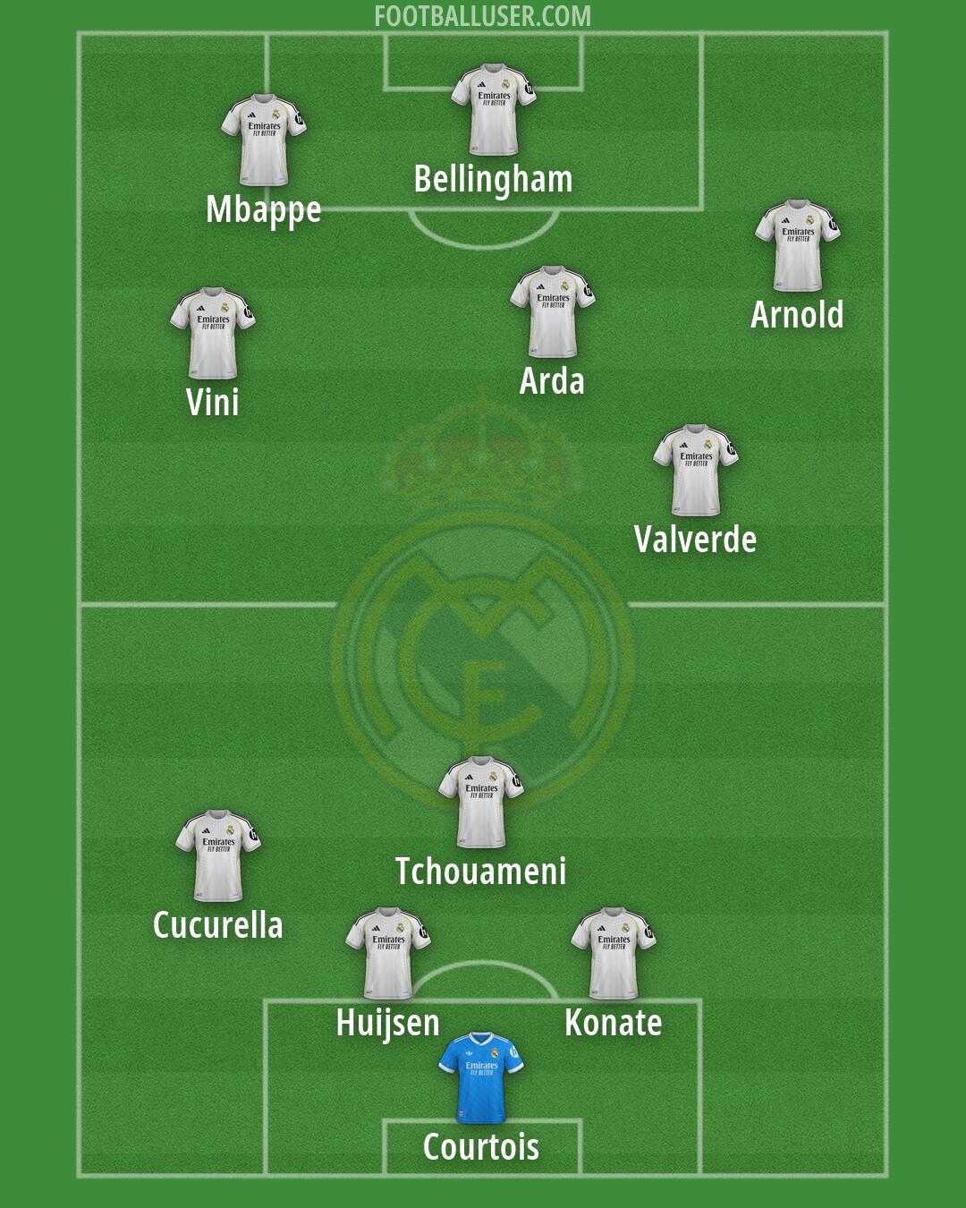 Real Madrid Formation 2026