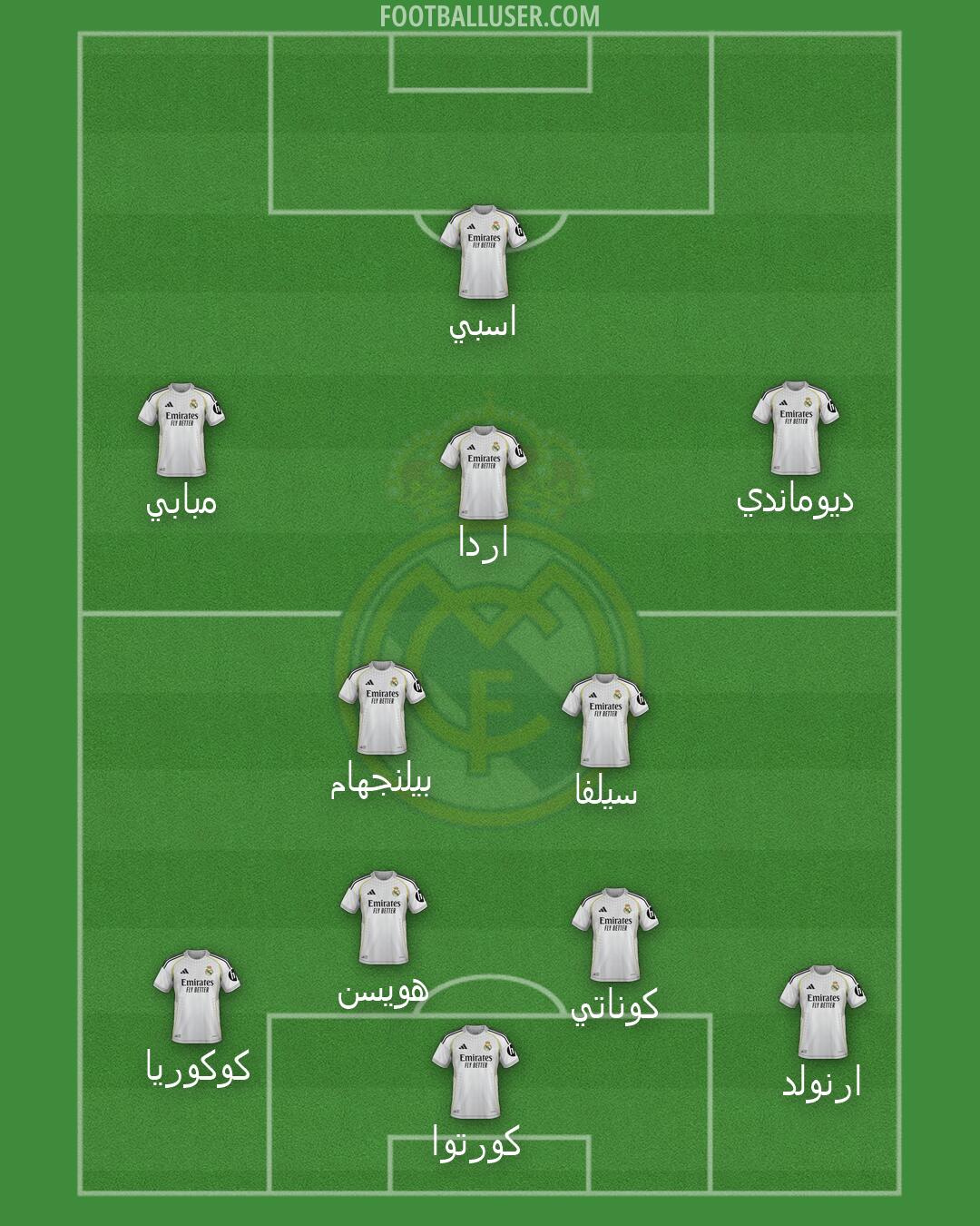 Real Madrid Formation 2026