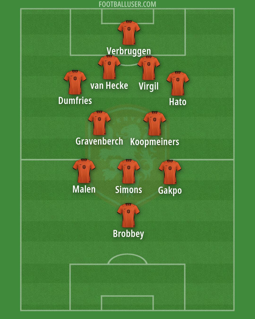 Netherlands Formation 2026