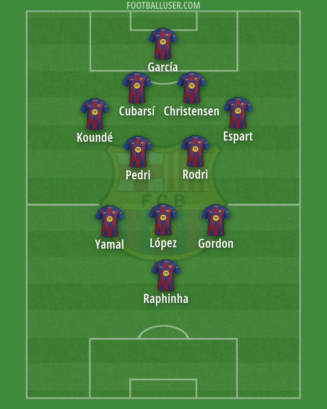 Barcelona Formation 2026
