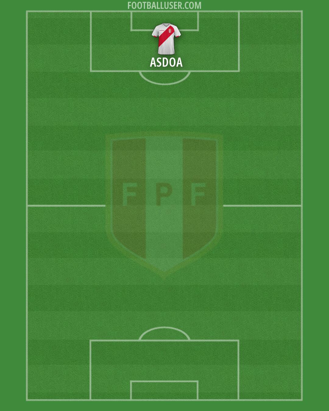Peru Formation 2026