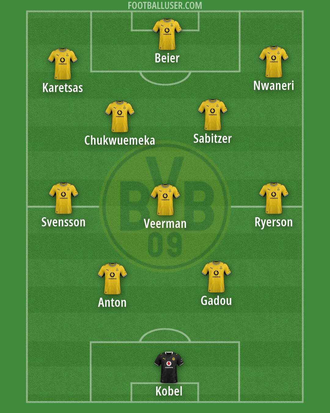 Borussia Dortmund Formation 2026