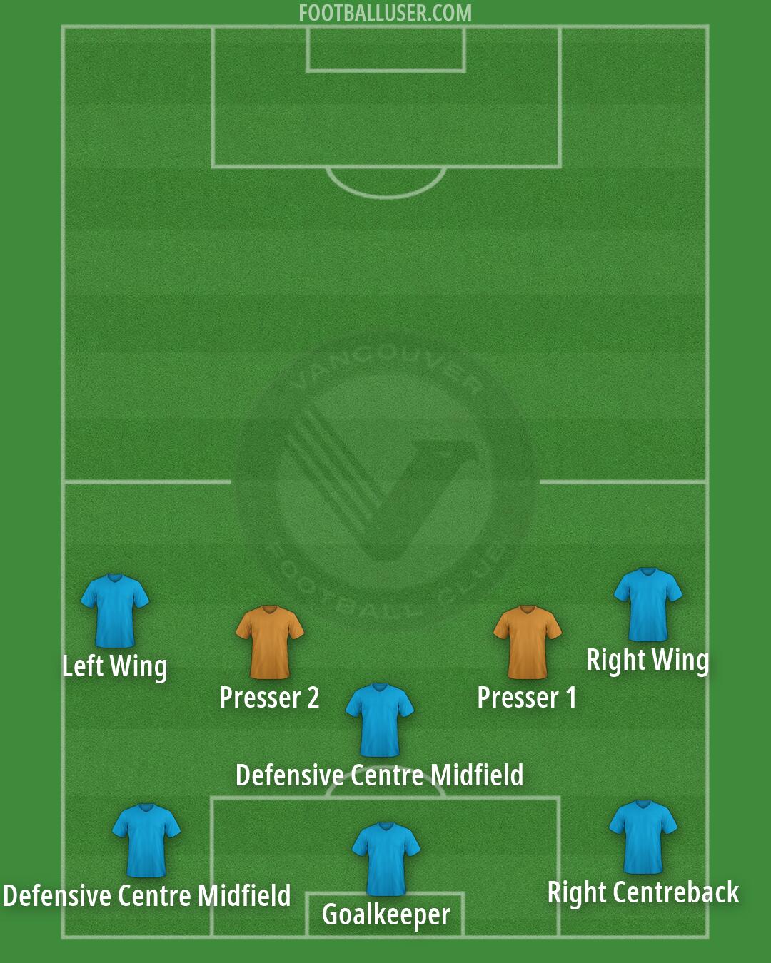 Vancouver FC Formation 2026