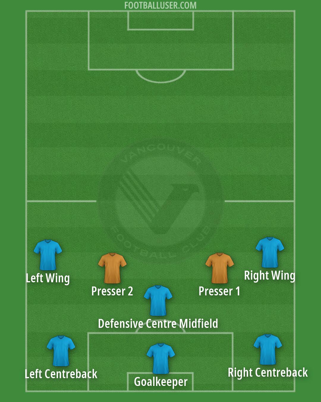 Vancouver FC Formation 2026