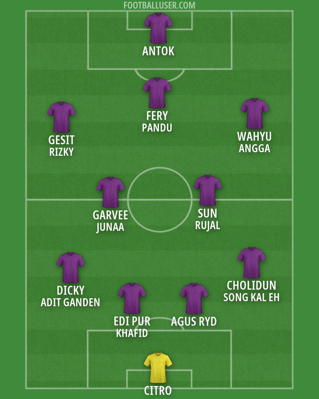 Custom Team Formation 2026