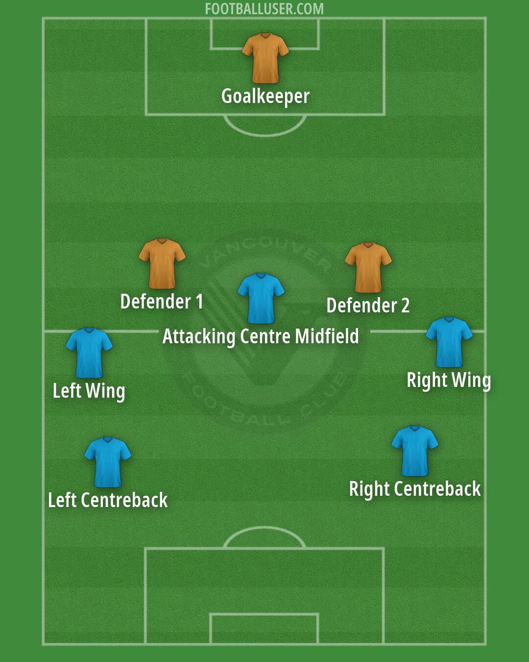 Vancouver FC Formation 2026