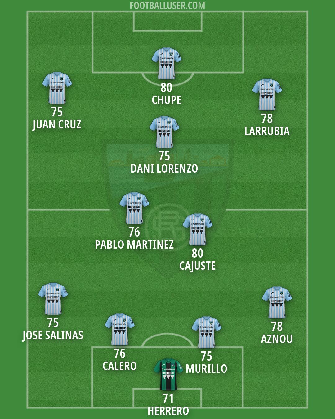 Sestao River Formation 2026