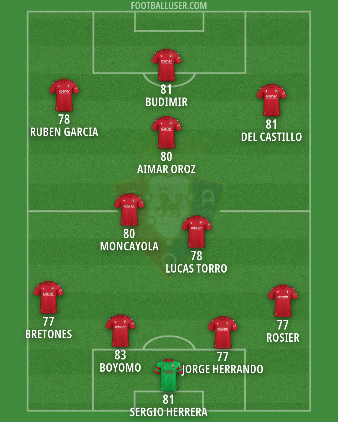 Osasuna Formation 2026