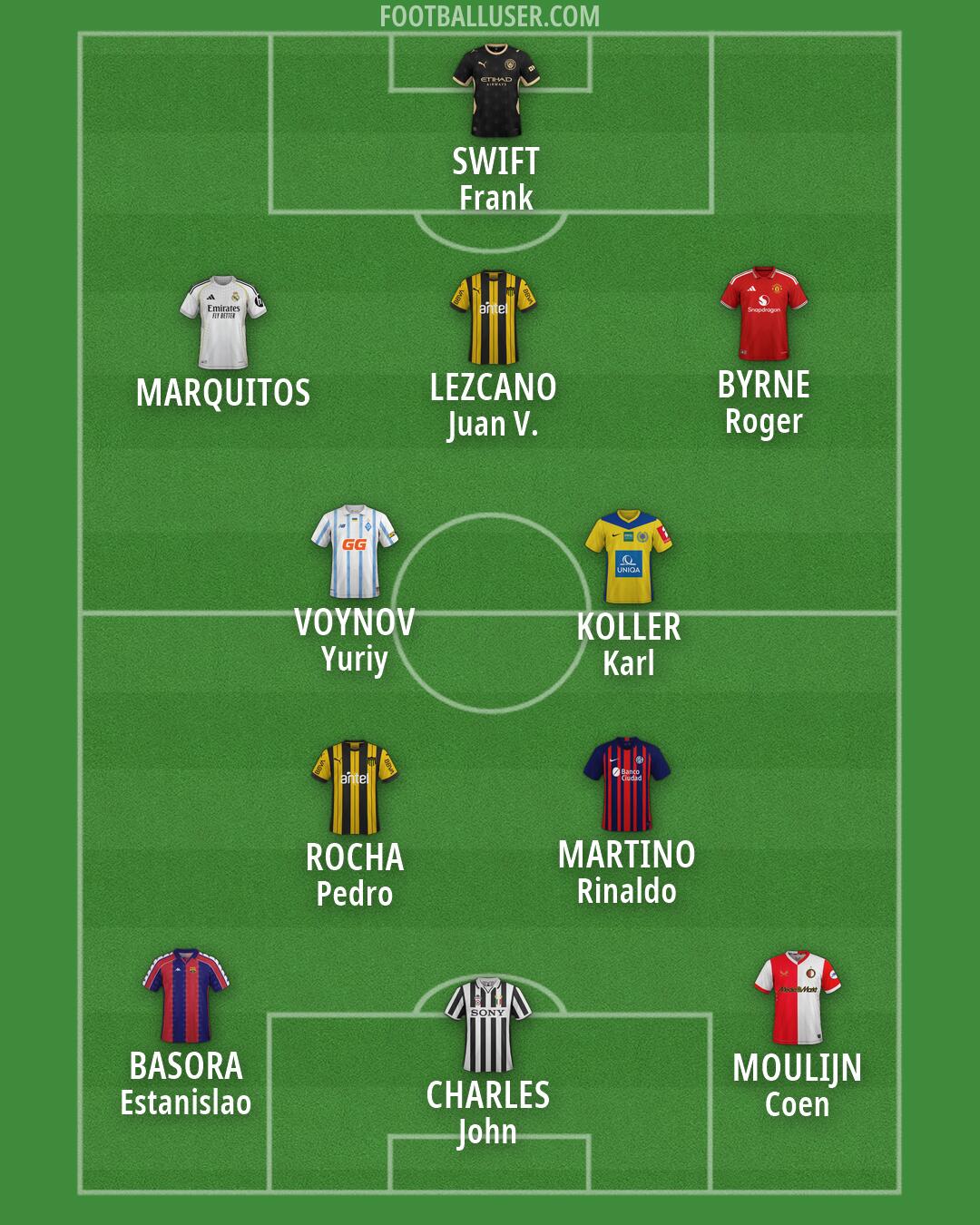 Custom Team Formation 2026