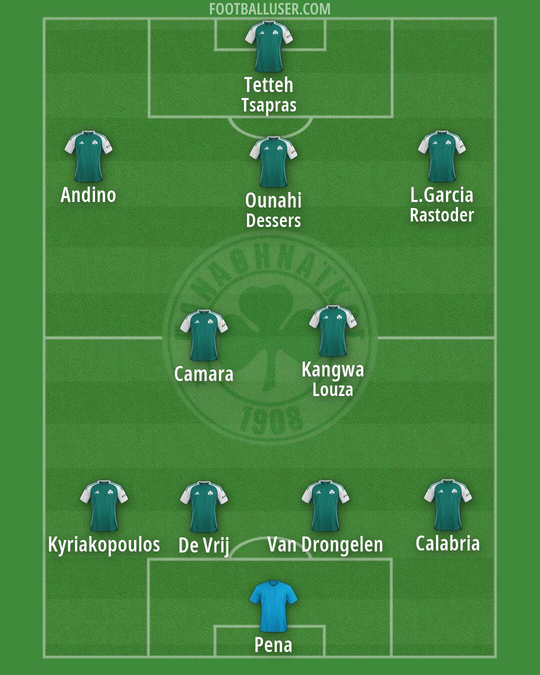 Panathinaikos Formation 2026