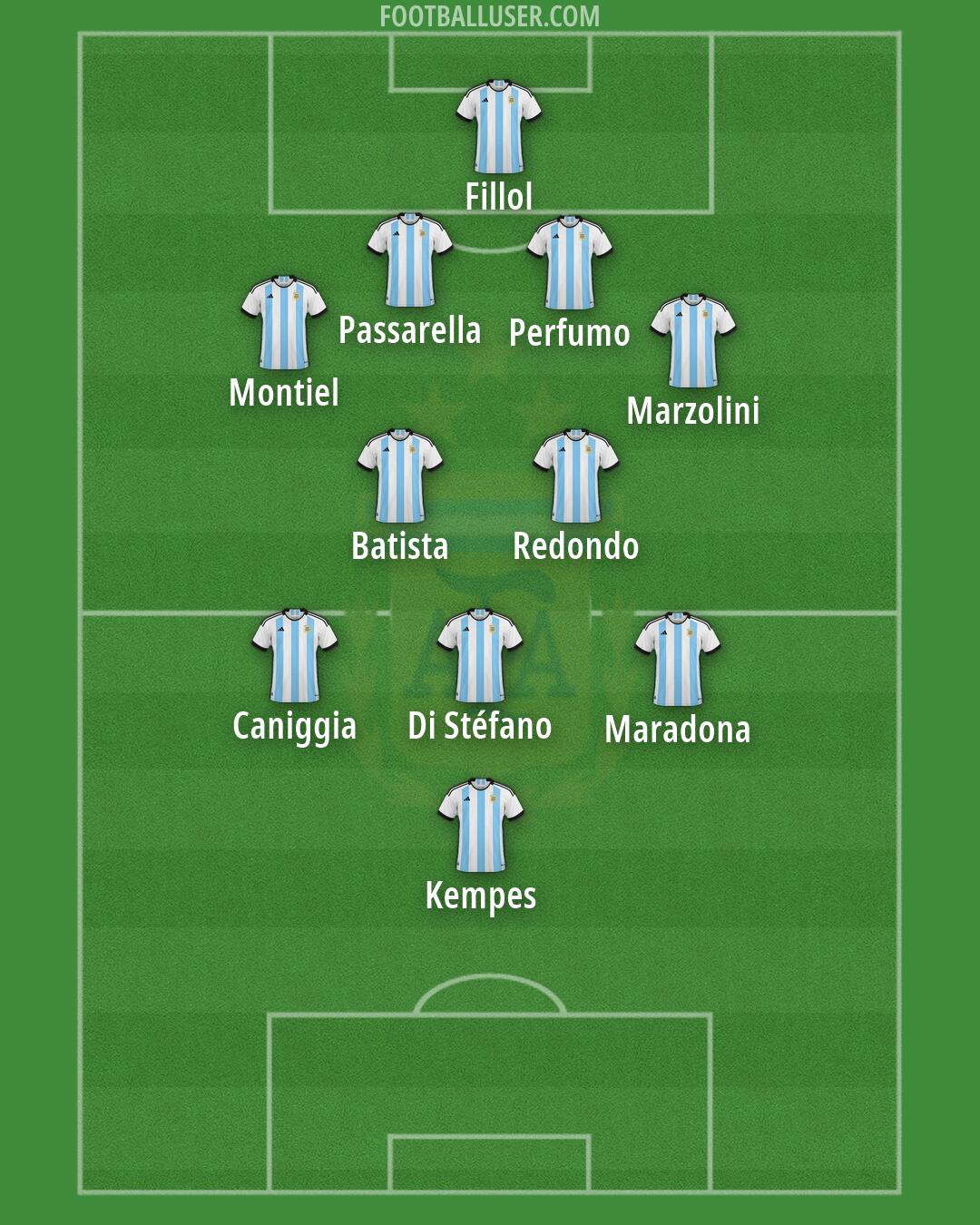 Argentina Formation 2026