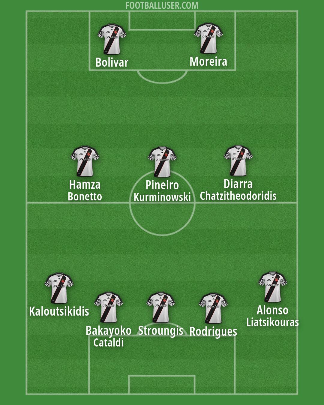 Vasco da Gama Formation 2026