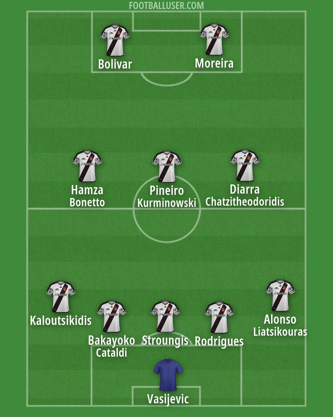 Vasco da Gama Formation 2026