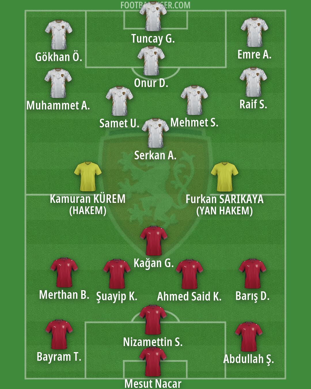 Czechia Formation 2026