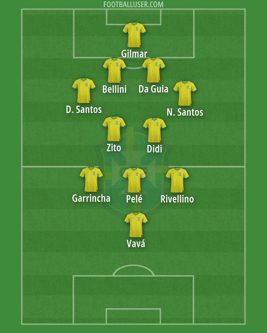 Brazil Formation 2026
