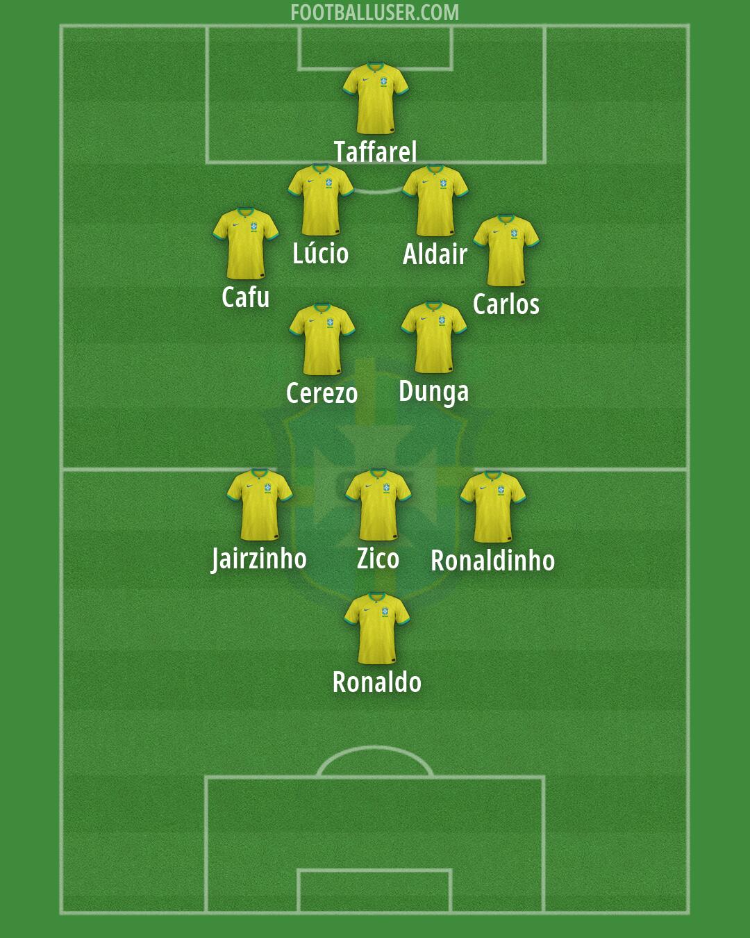 Brazil Formation 2026