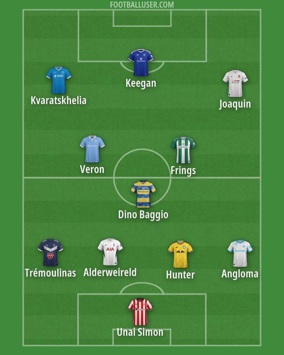 Custom Team Formation 2026