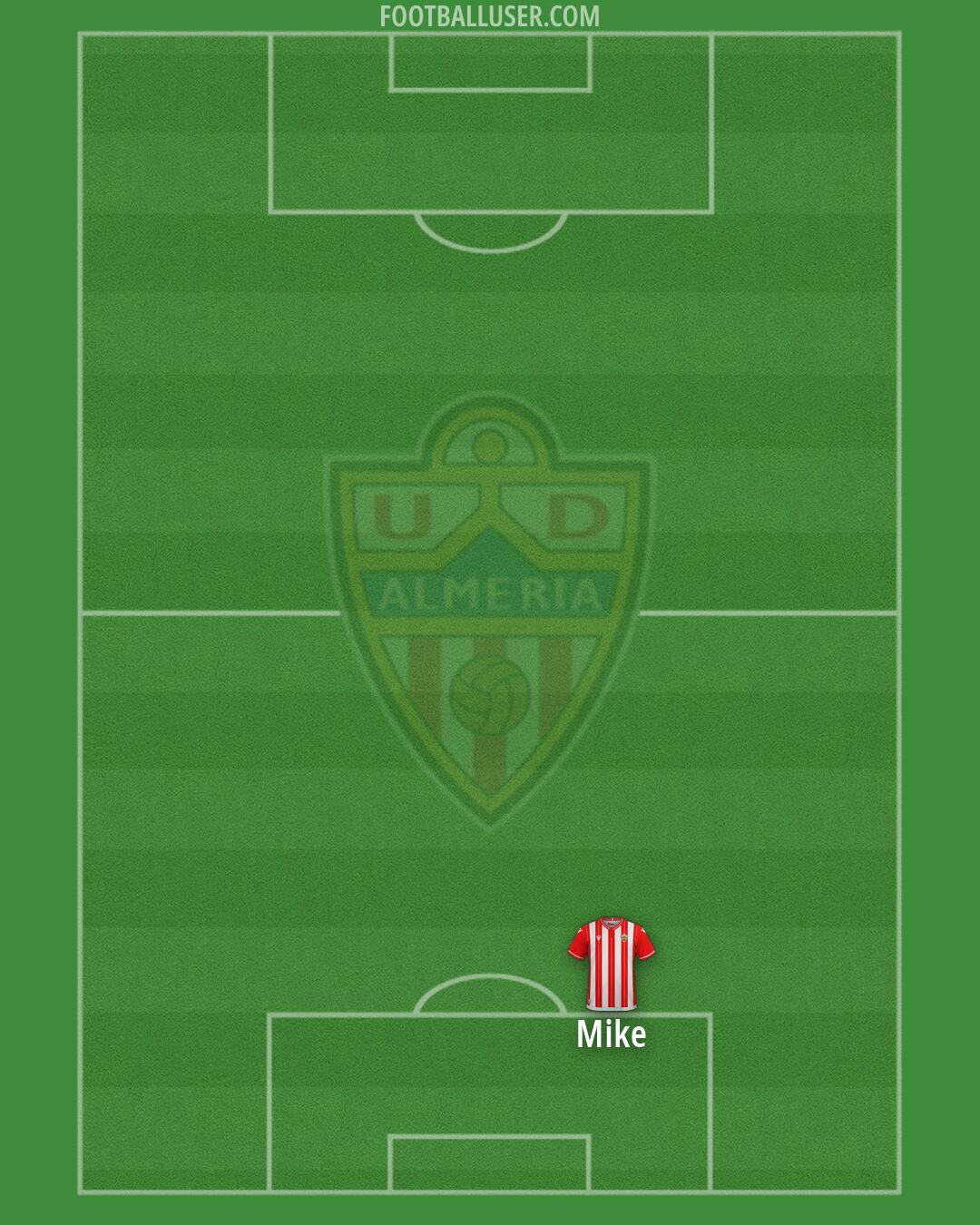 Almería Formation 2026