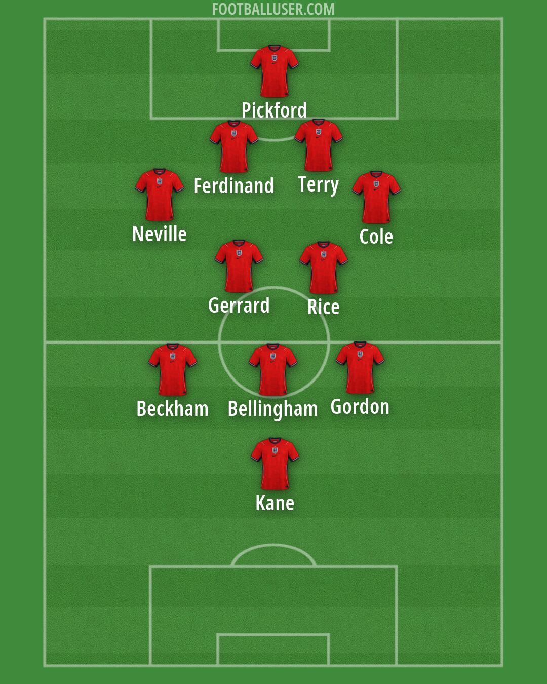 England Formation 2026