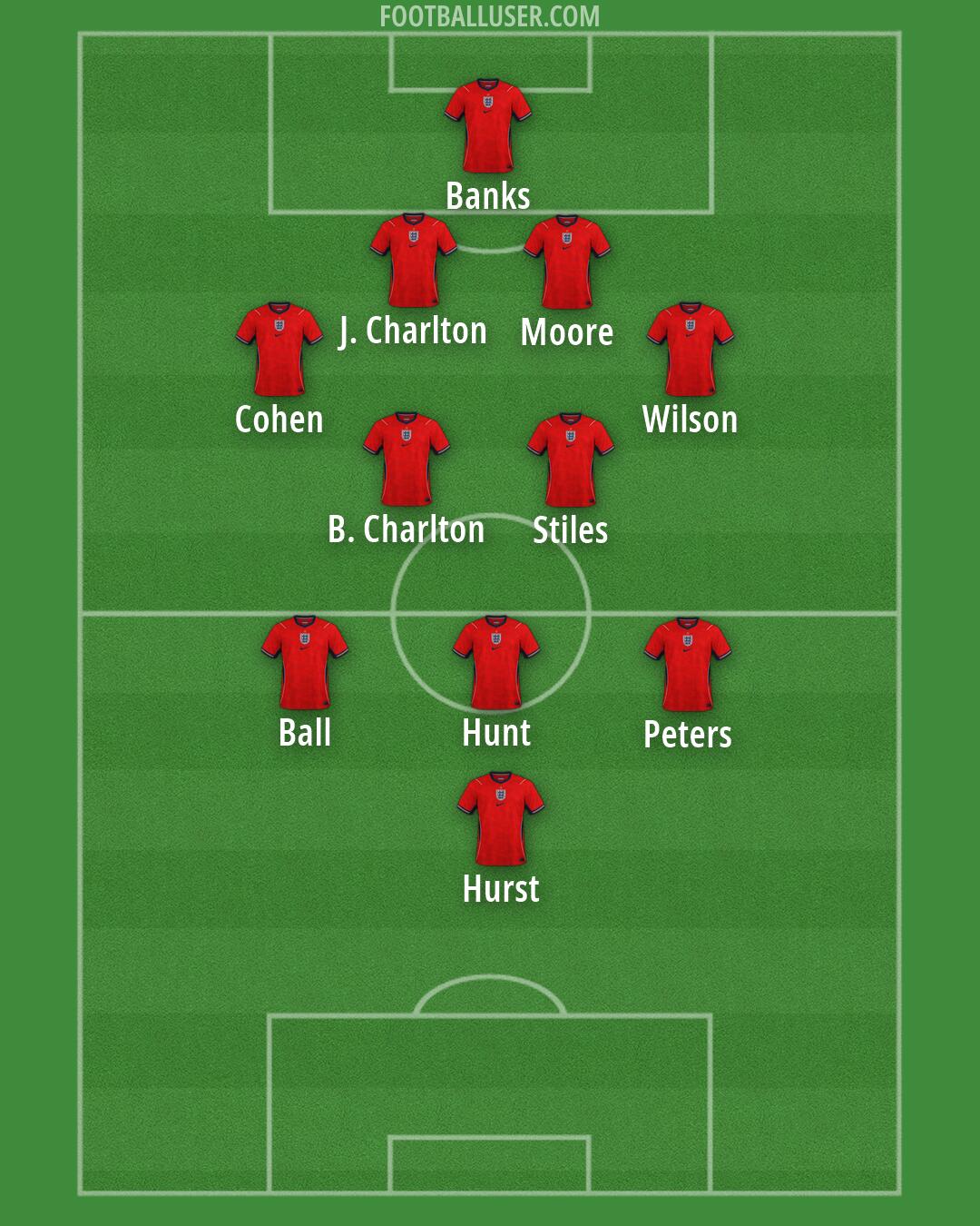 England Formation 2026