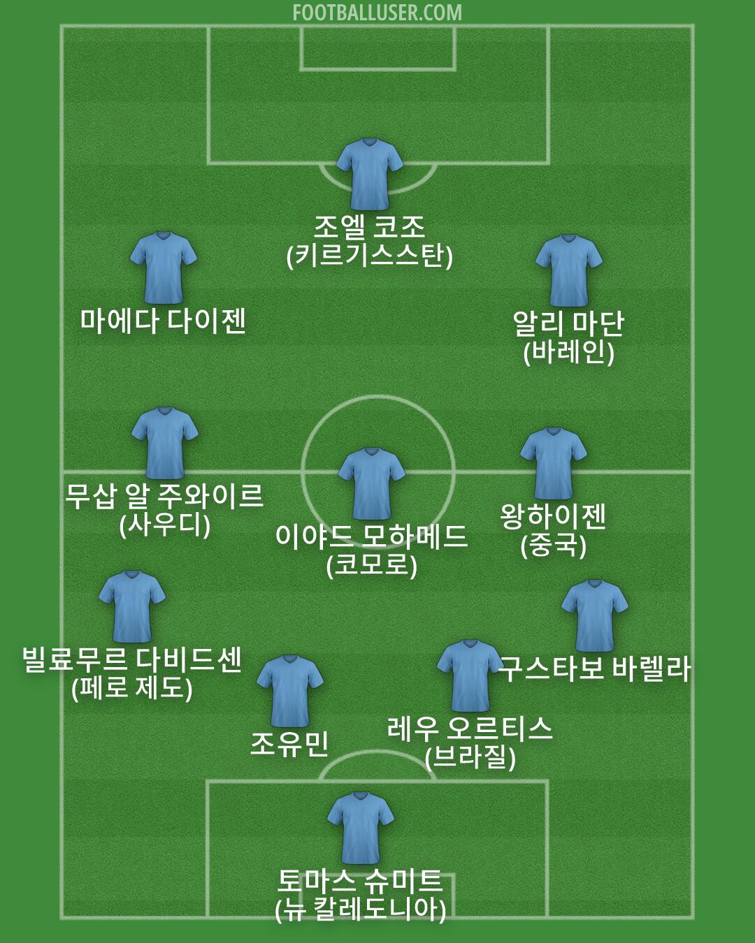 Custom Team Formation 2026