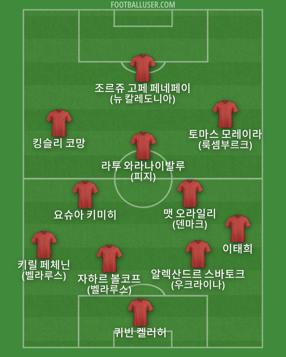 Custom Team Formation 2026