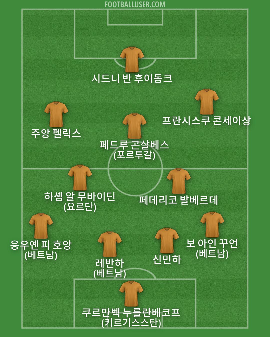 Custom Team Formation 2026