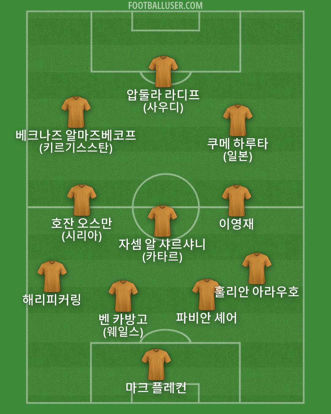 Custom Team Formation 2026