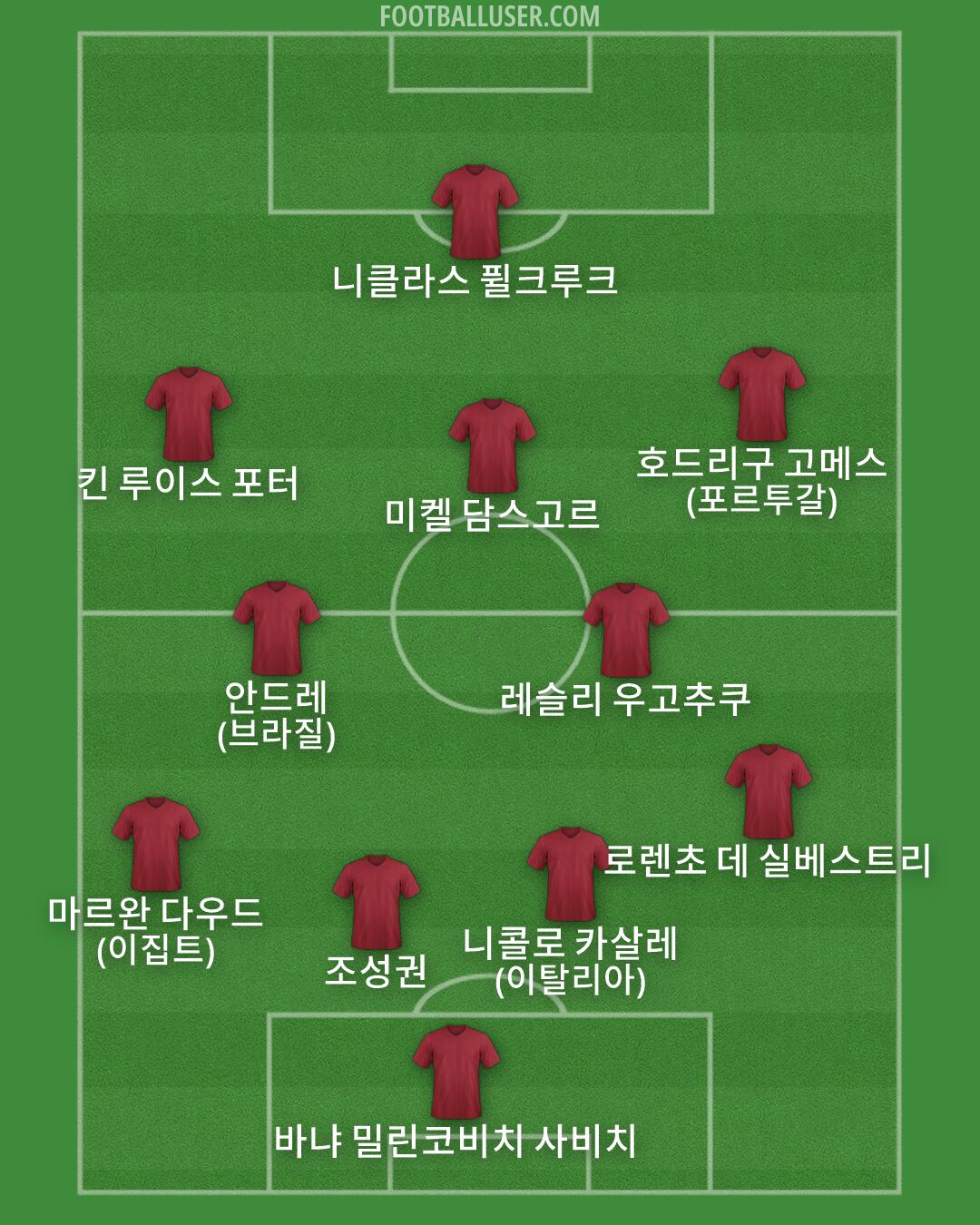 Custom Team Formation 2026