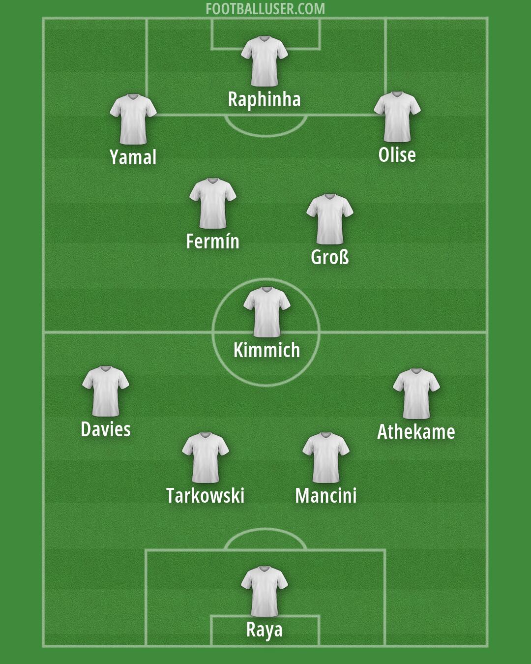 Custom Team Formation 2026