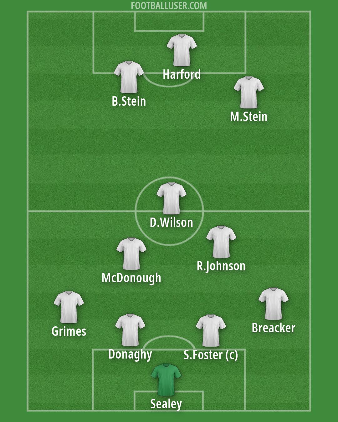 Luton Formation 2026