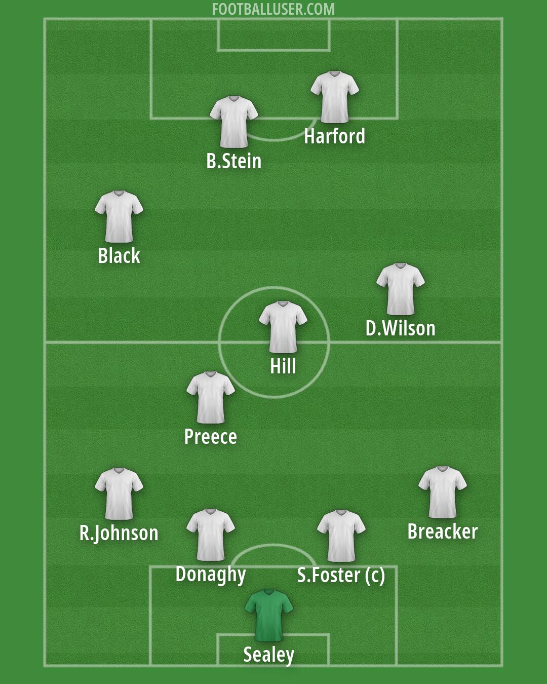Luton Formation 2026
