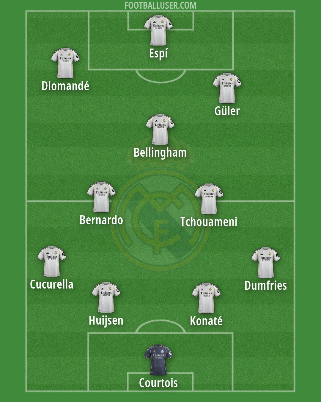 Real Madrid Formation 2026