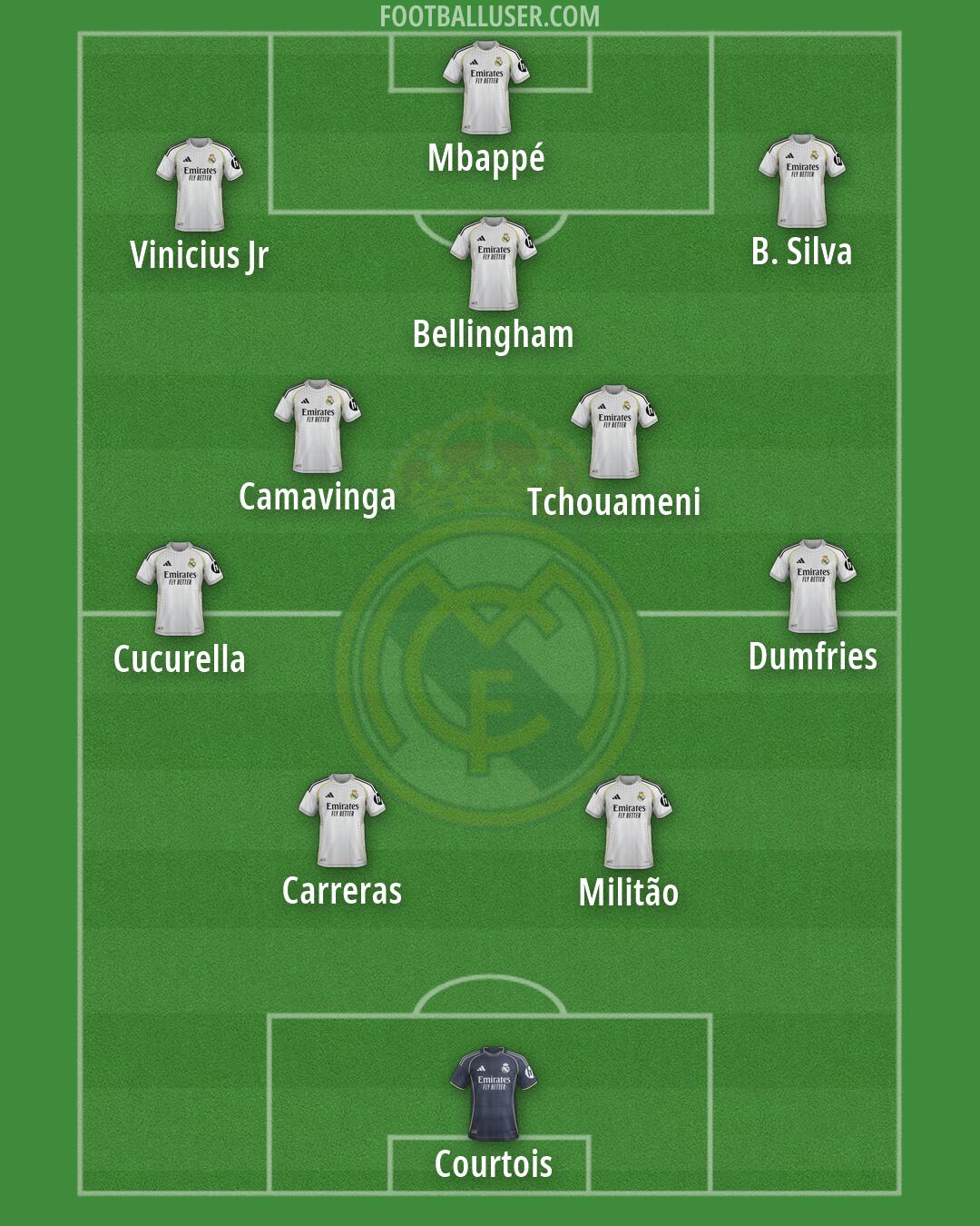 Real Madrid Formation 2026
