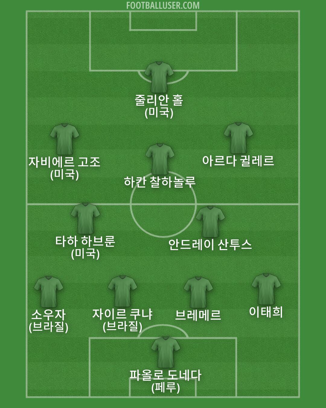 Custom Team Formation 2026