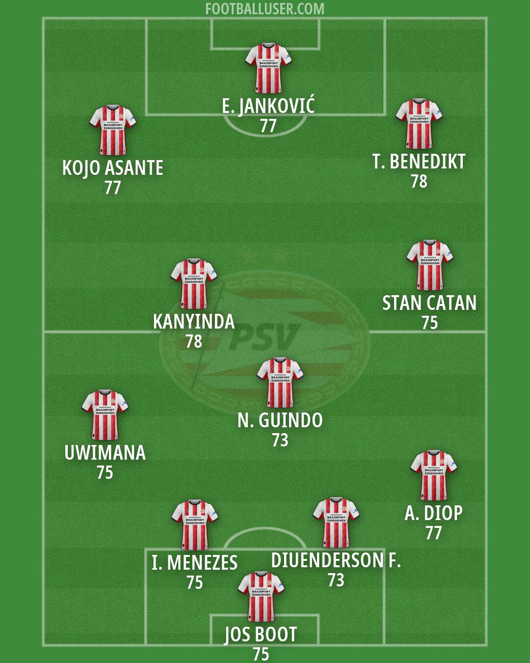 PSV Formation 2026