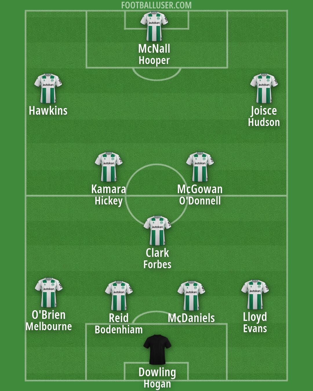 FC Groningen Formation 2026