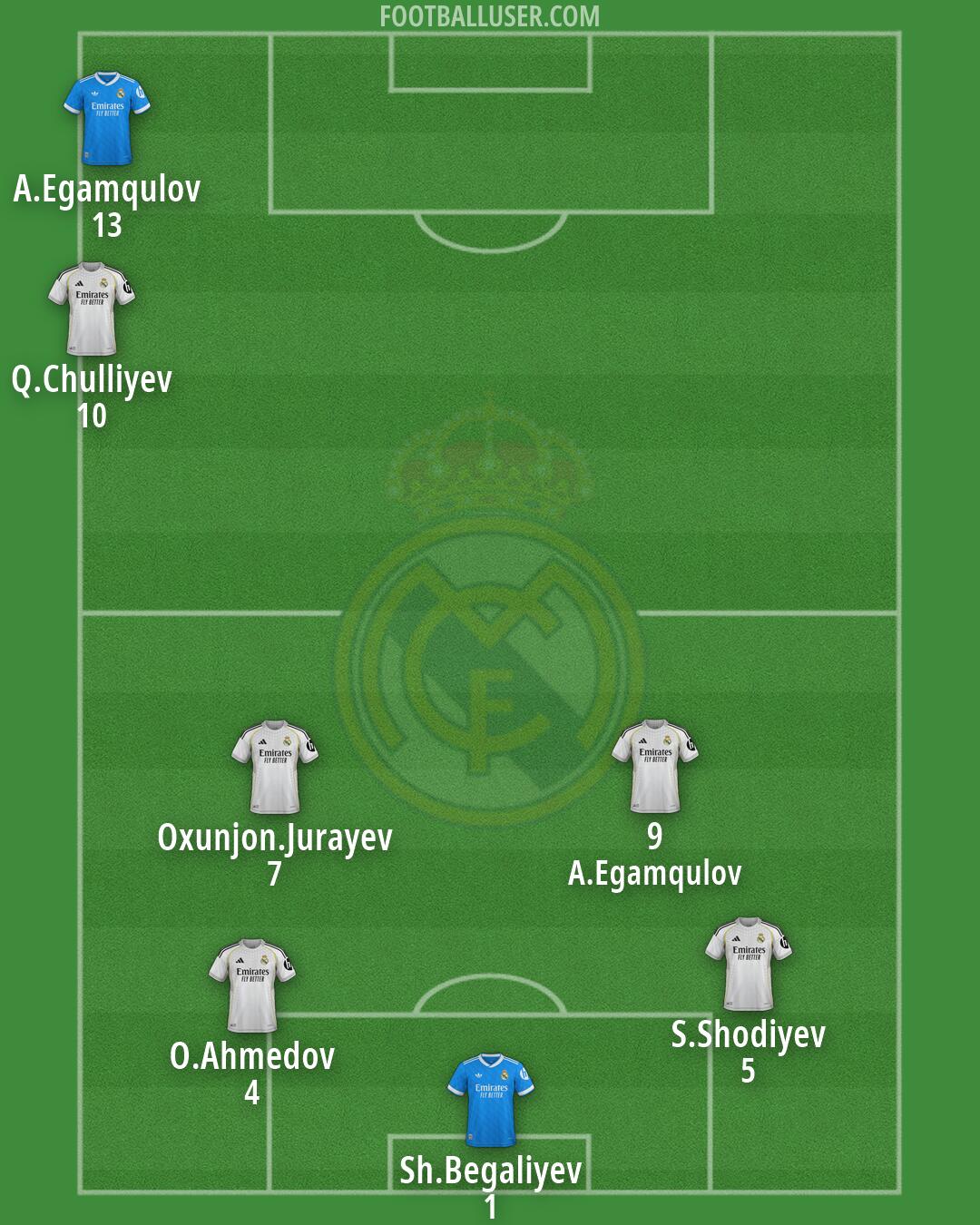 Real Madrid Formation 2026