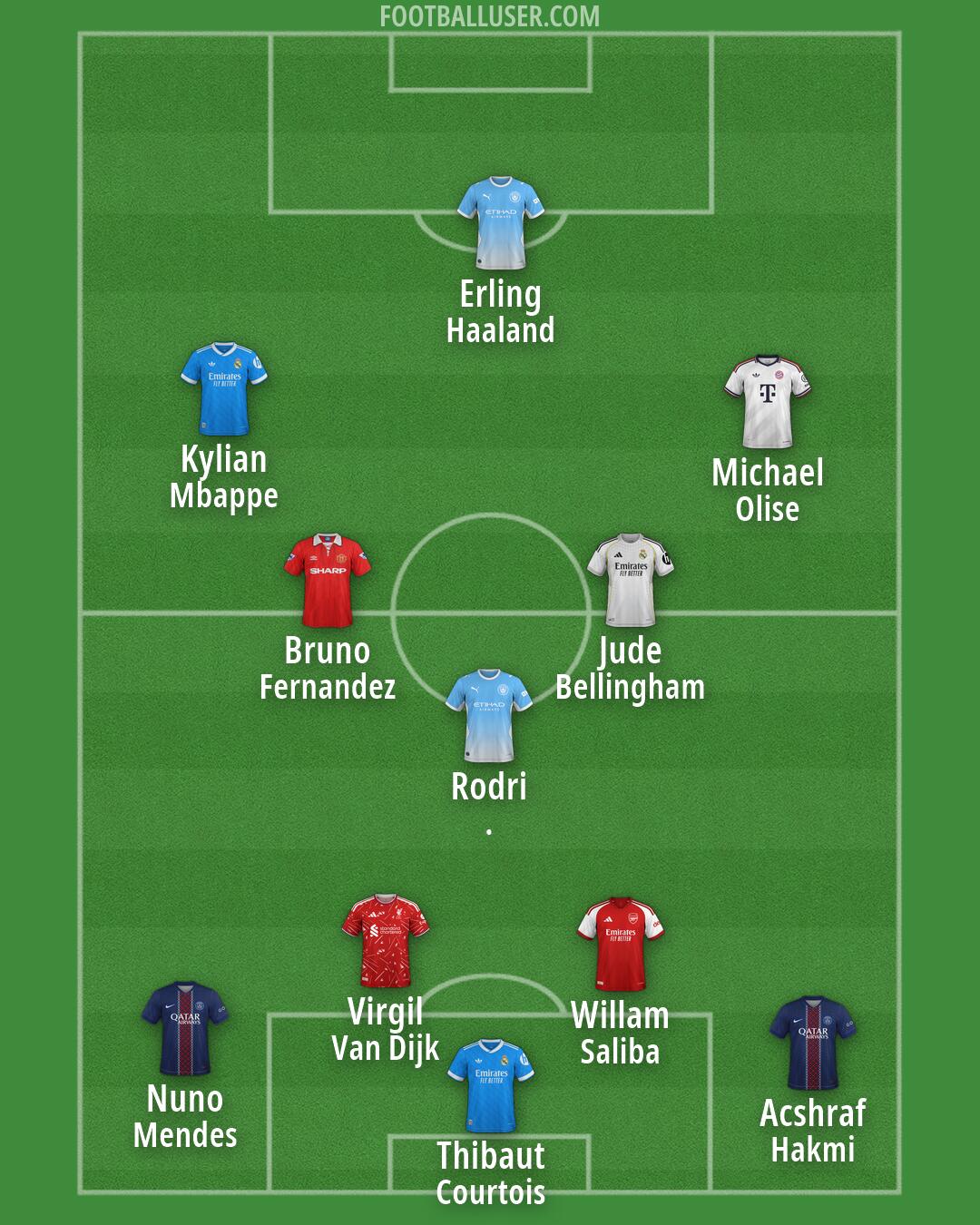 Custom Team Formation 2026