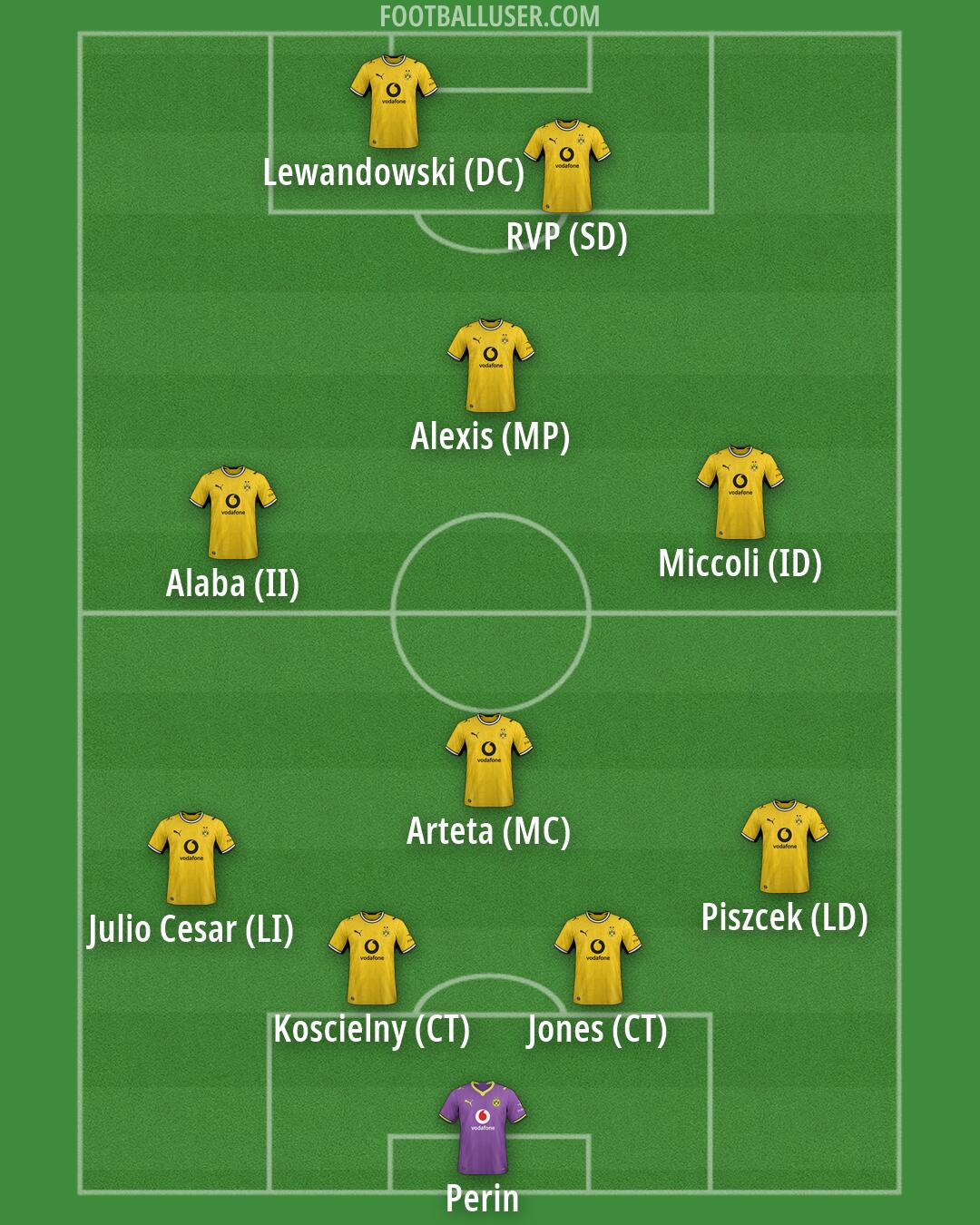 Borussia Dortmund Formation 2026
