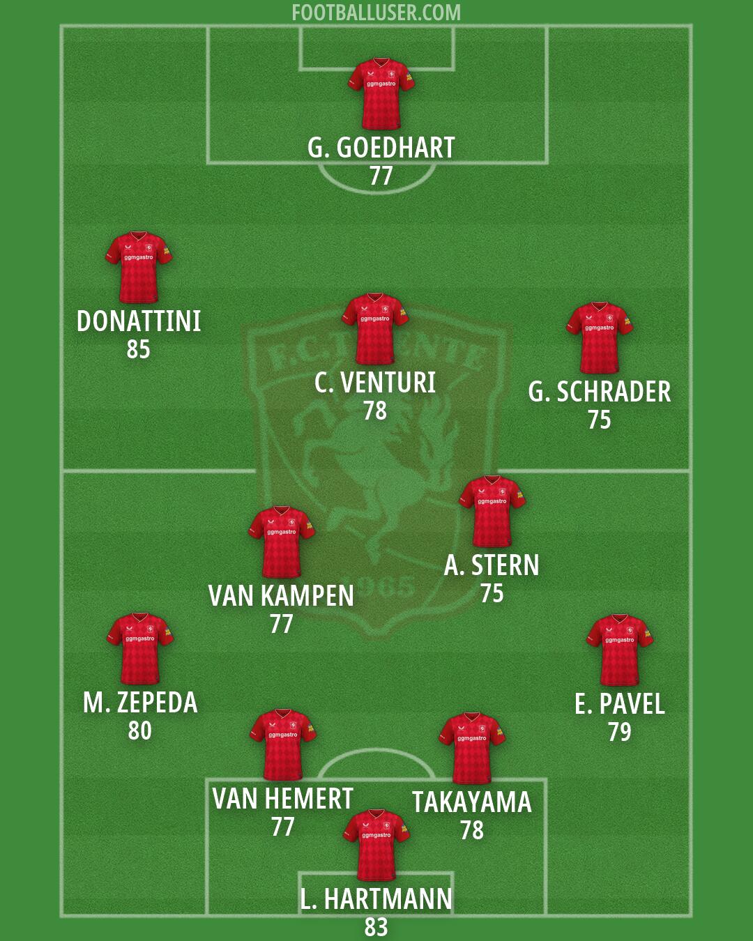 FC Twente Formation 2026