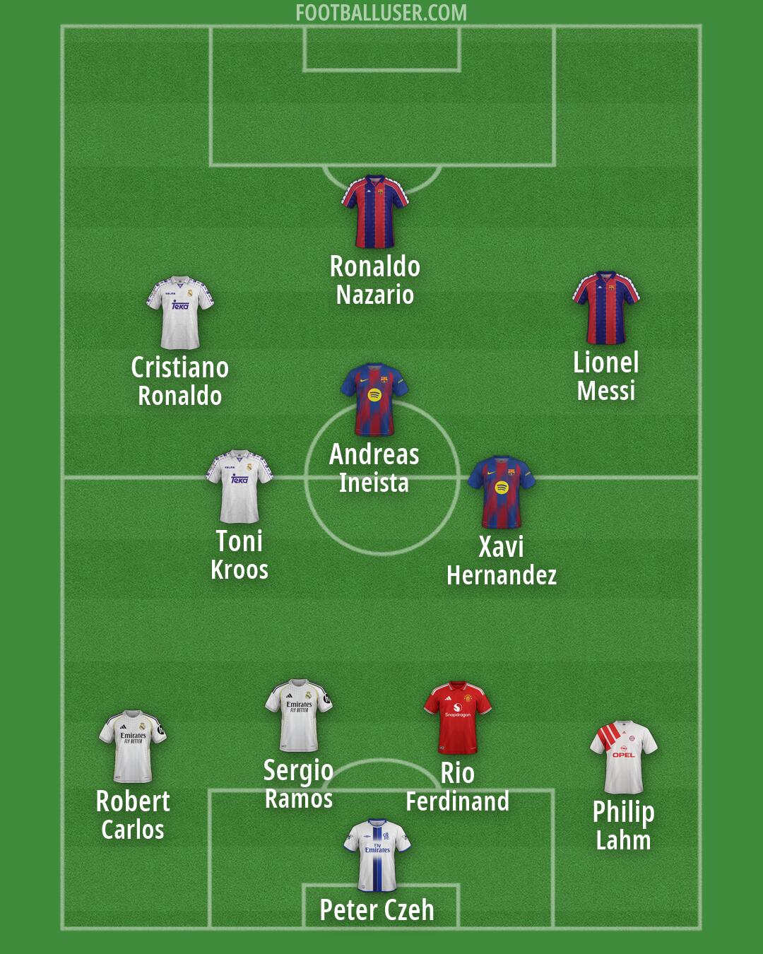 Custom Team Formation 2026