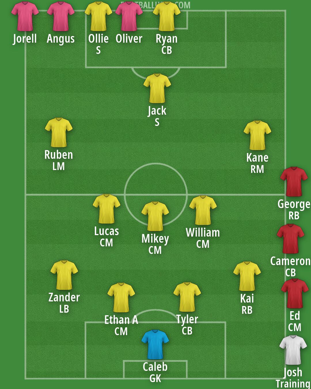 Custom Team Formation 2026
