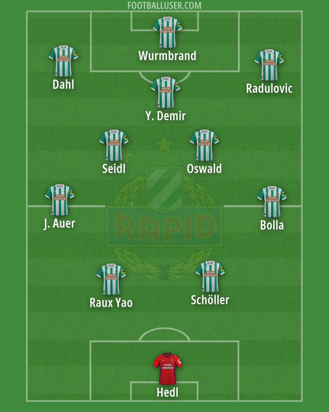 SK Rapid Formation 2026